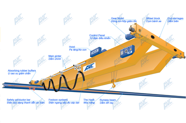 Tư vấn lựa chọn cầu trục